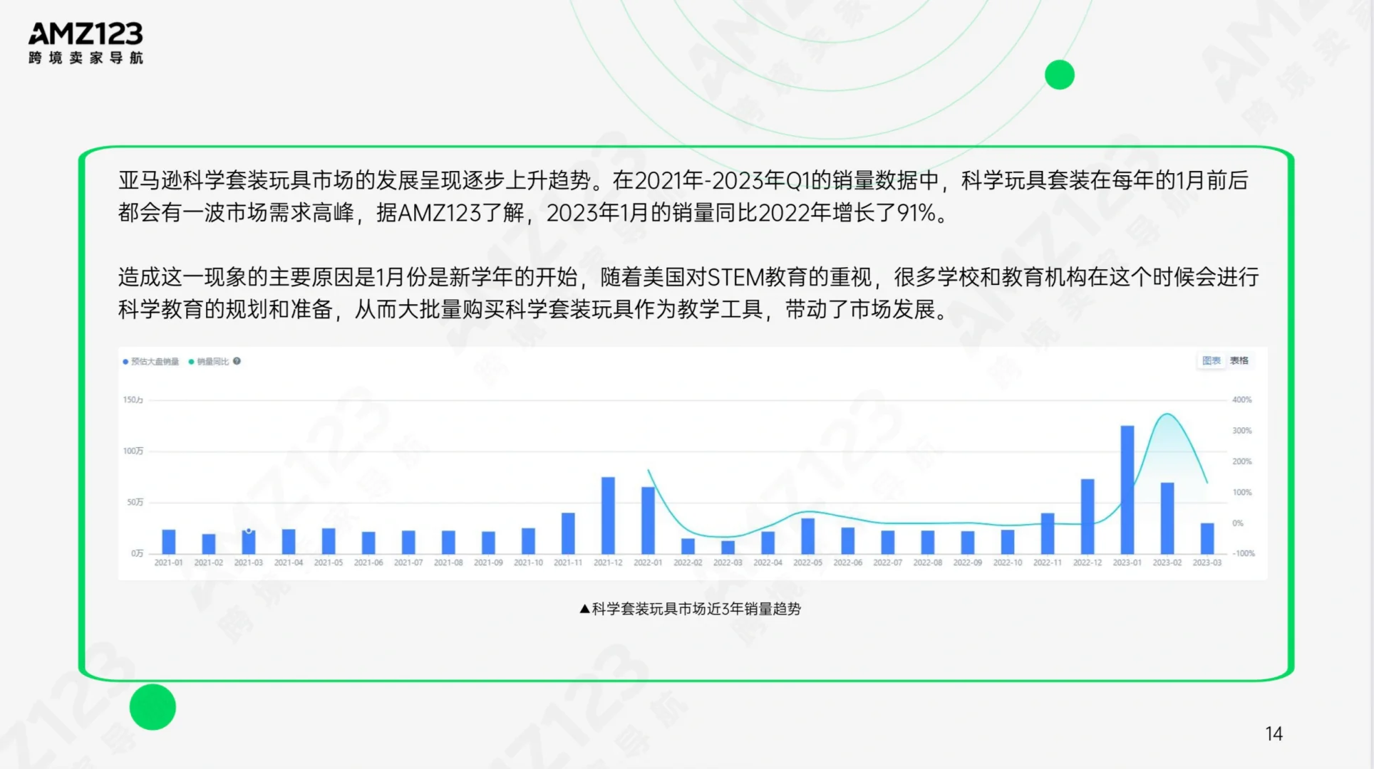 50页报告|了解亚马逊美国玩具市场