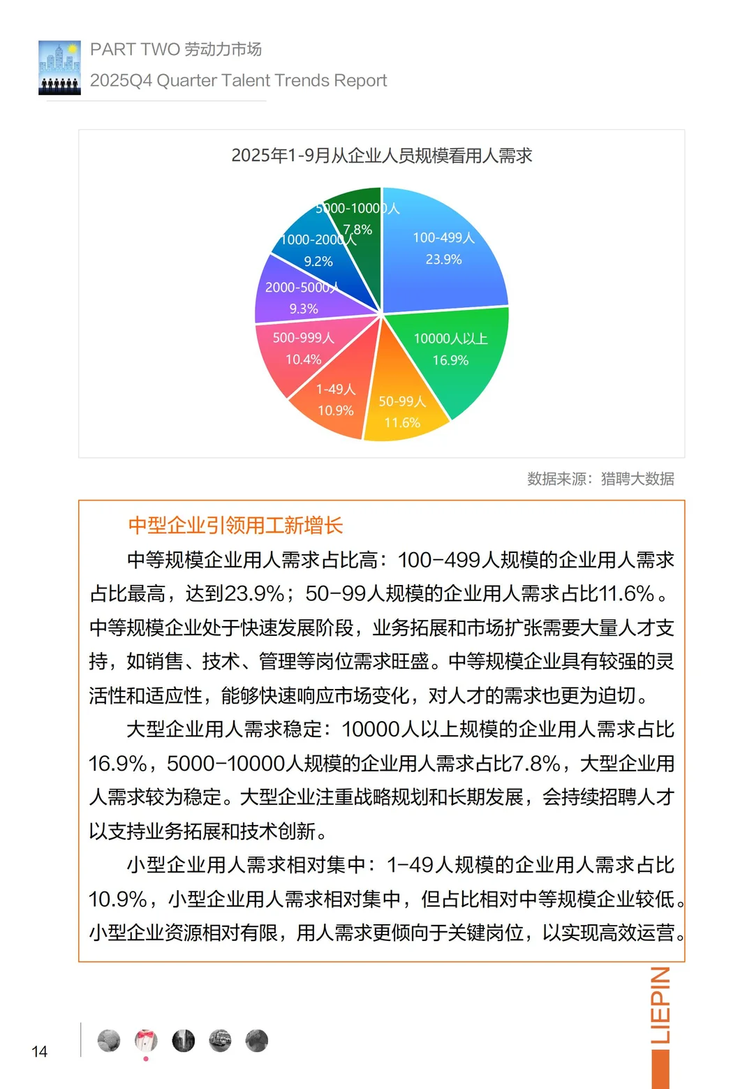 2025第四季度招聘趋势调研报告