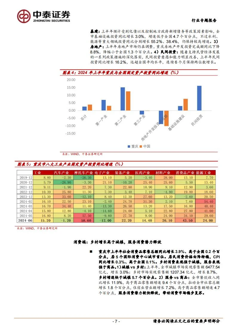 重庆区域专题:经济景气度提升,基本面向好