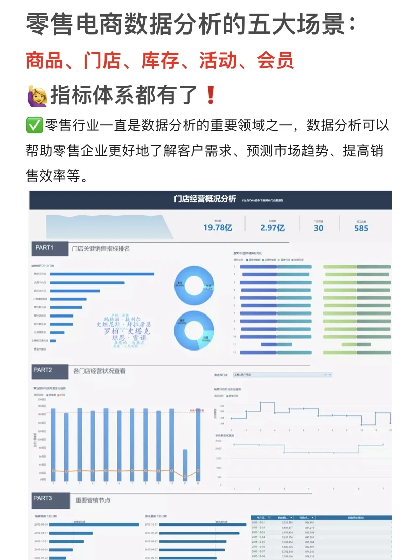一文看懂零售行业数据分析的五大场景❗