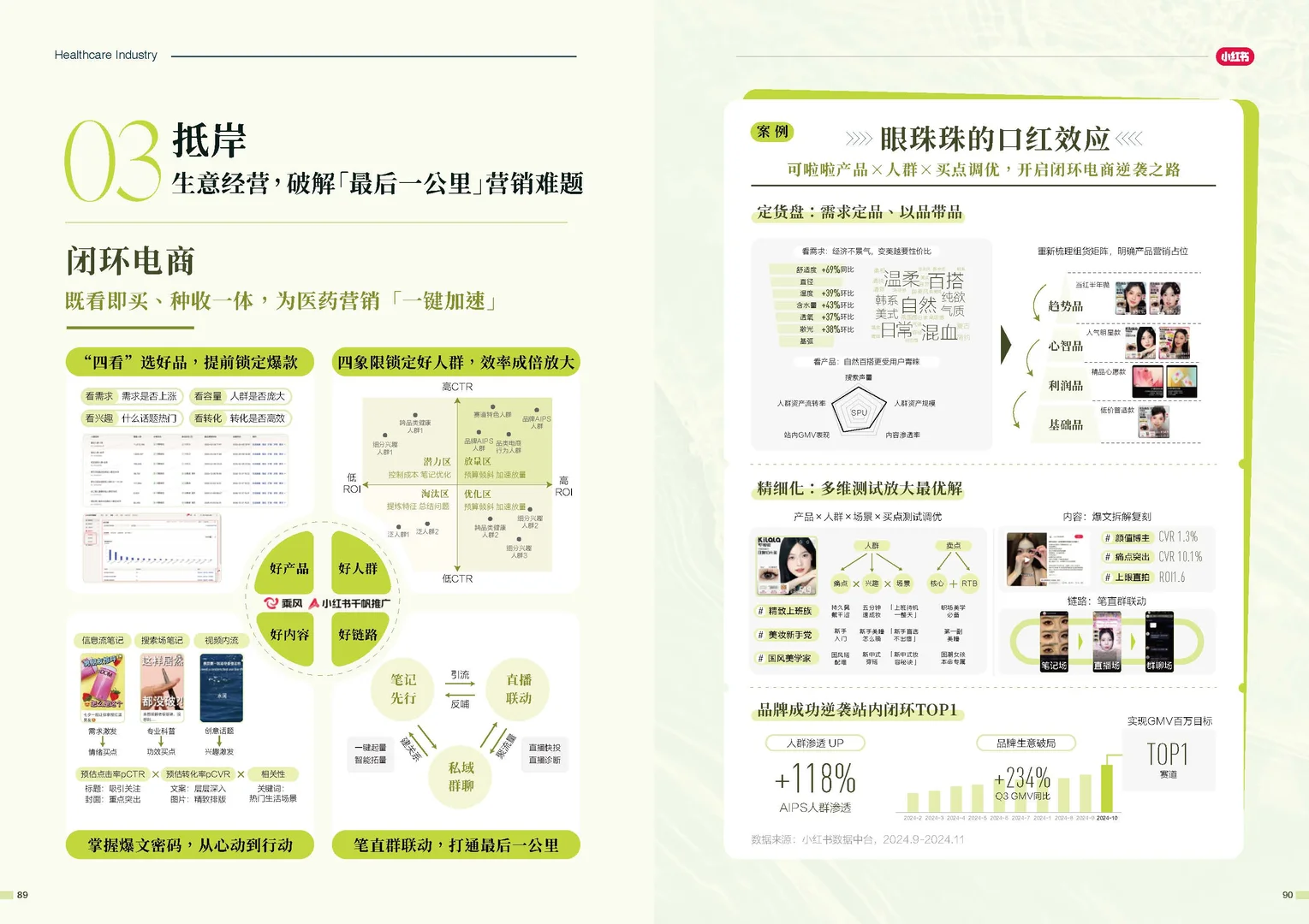 【疯抢！】小红书新出的品牌增长方法论