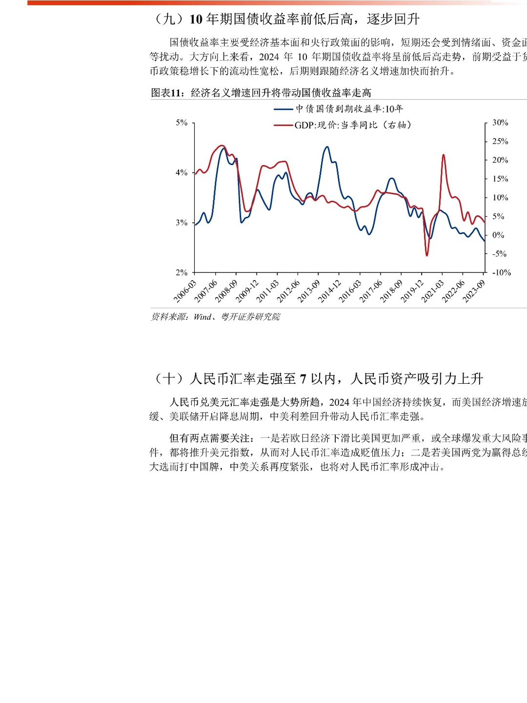 2024年中国经济十大预测
