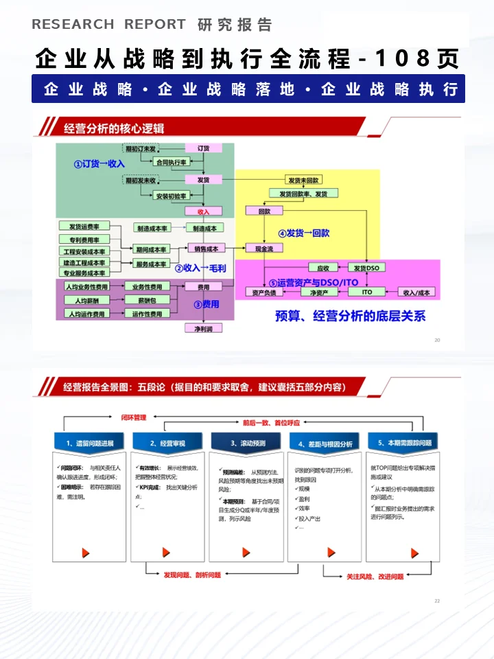 一份资料洞察企业从战略到执行全流程