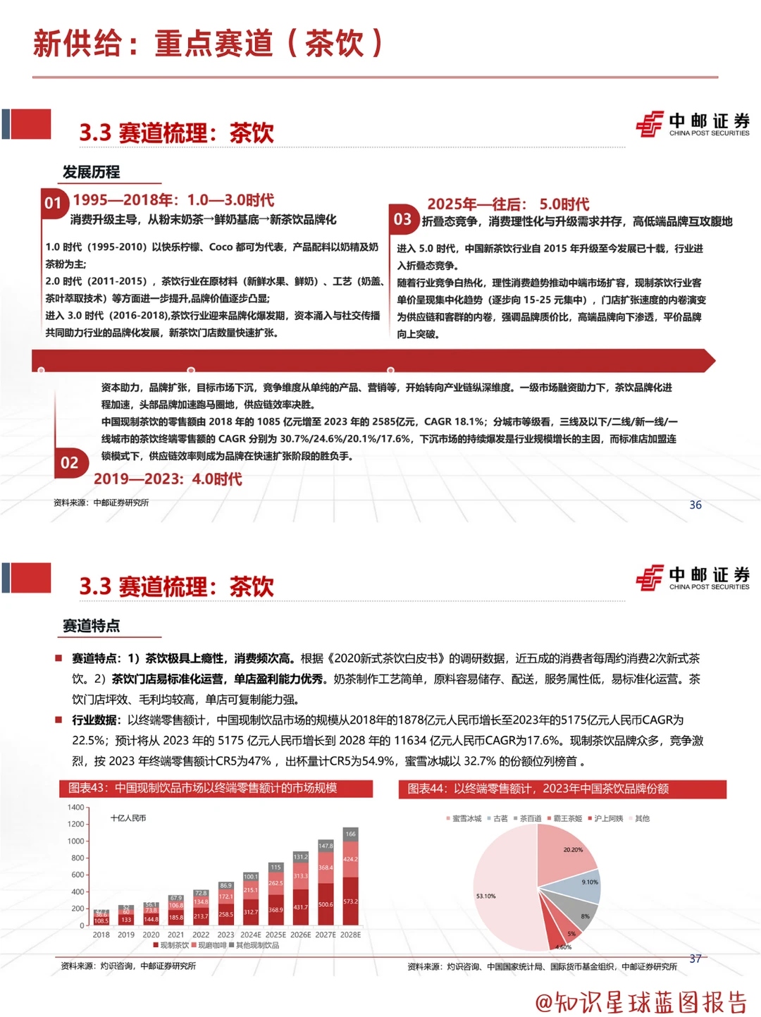 新消费行业框架策略 | Z世代更为情绪买单