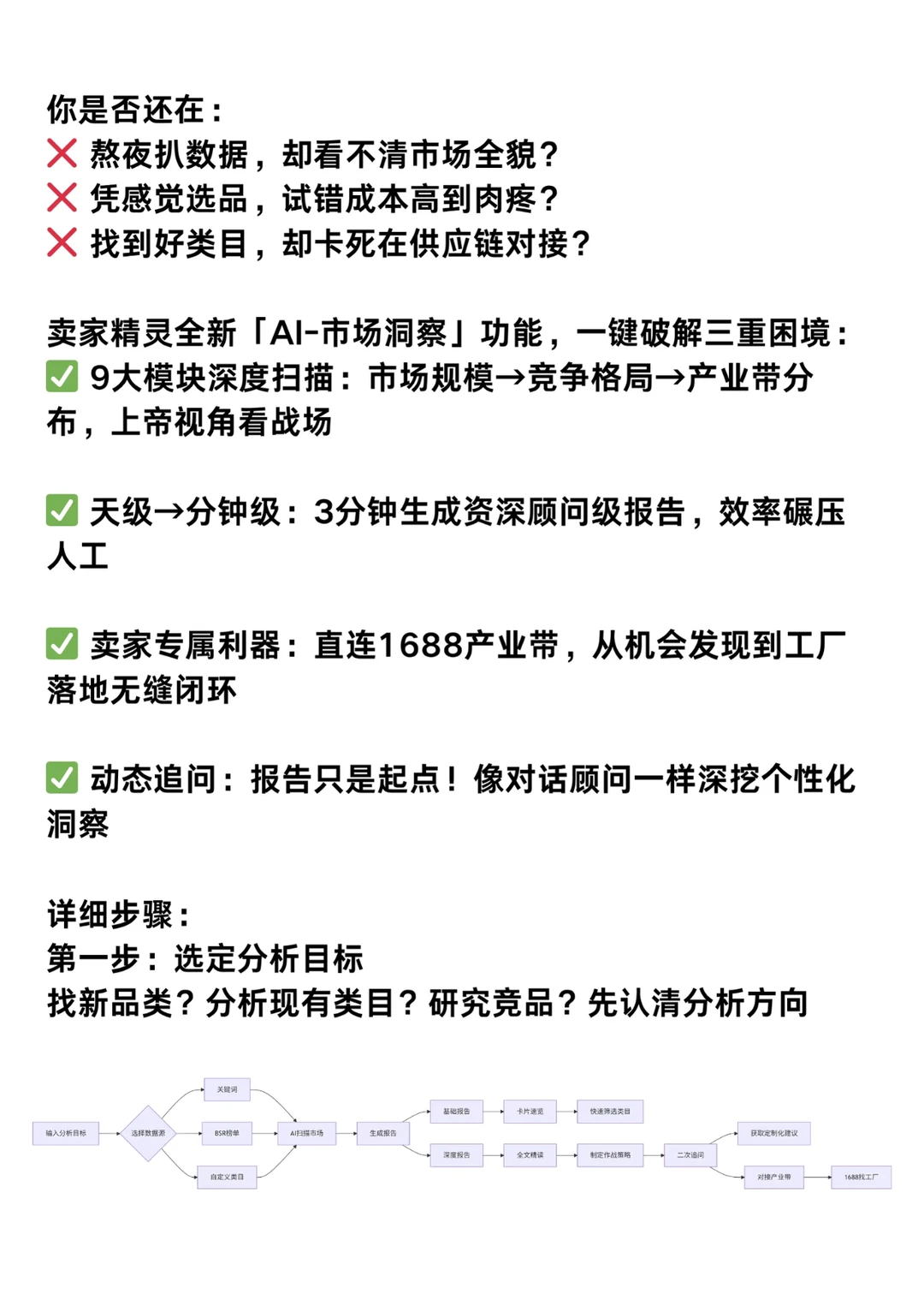 亚马逊选品3分钟生成AI市场报告