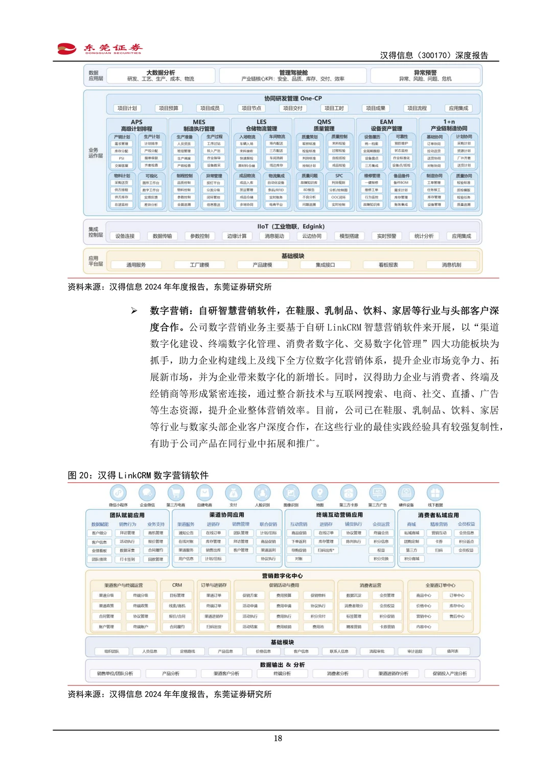 汉得信息公司研究报告-B端AI应用体系布局