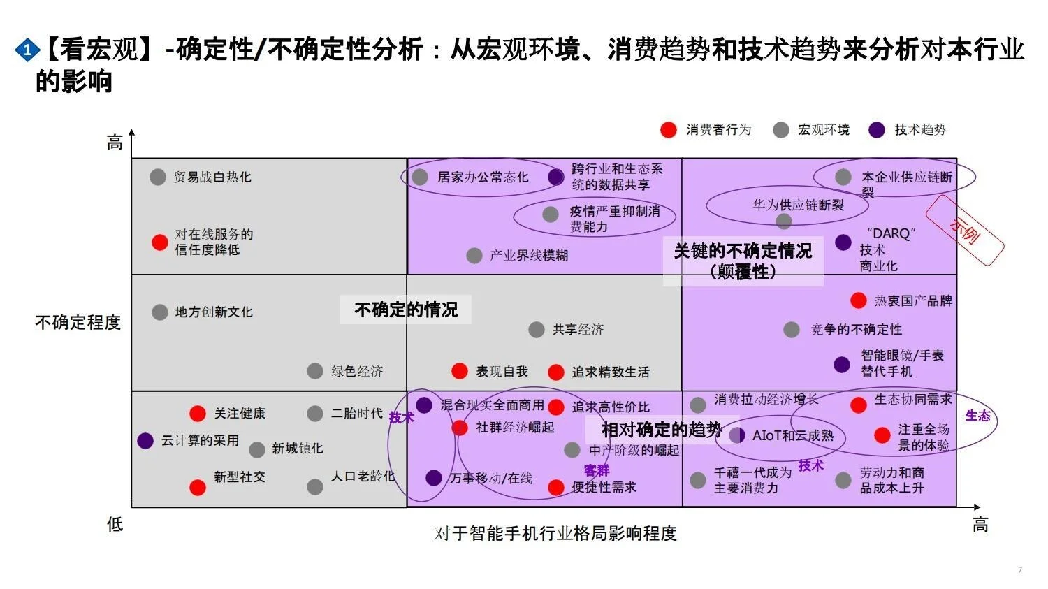 战略管理|咨询公司市场洞察五看方法论手册