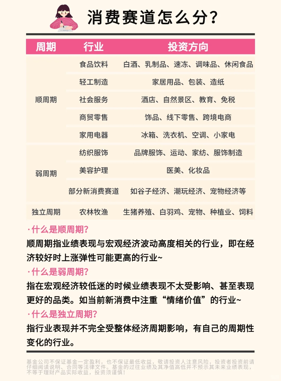 一文读懂消费赛道布局策略