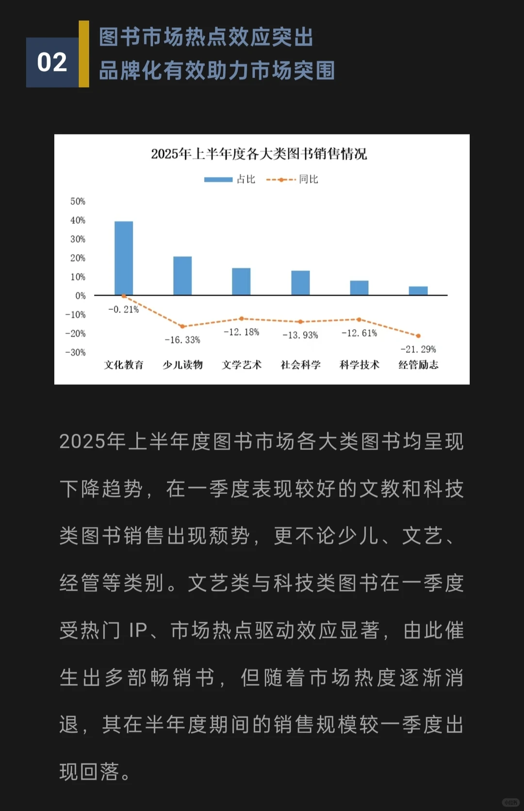2025年，谁还在买纸书？