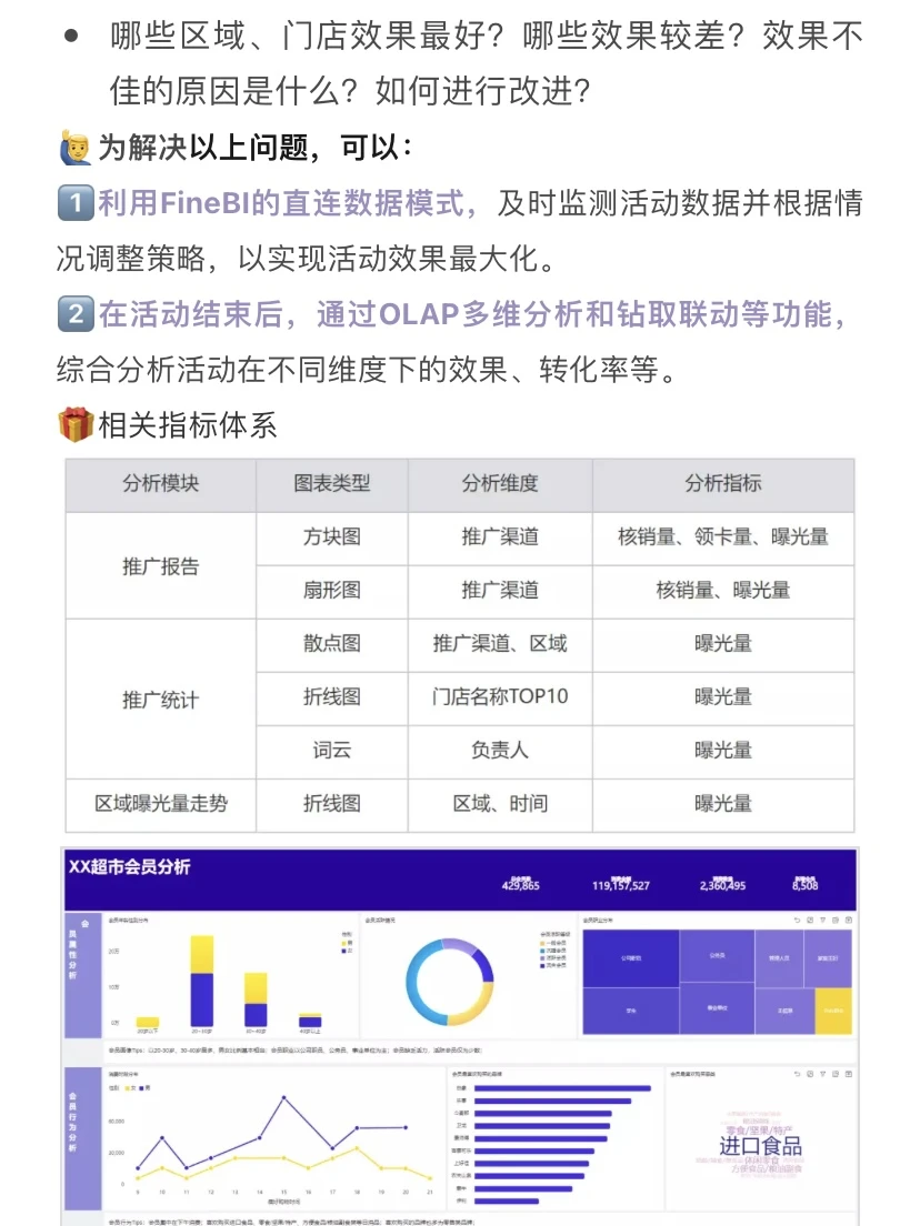 一文看懂零售行业数据分析的五大场景❗