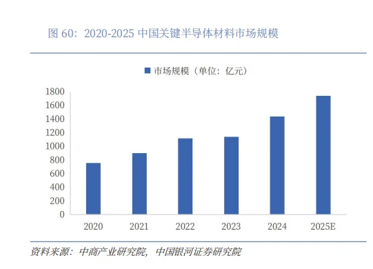 半导体上下游产业-不去fab的另一条路