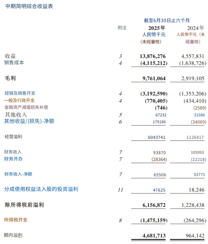 从Pop Mart的财报⭕️学一下会计和审计