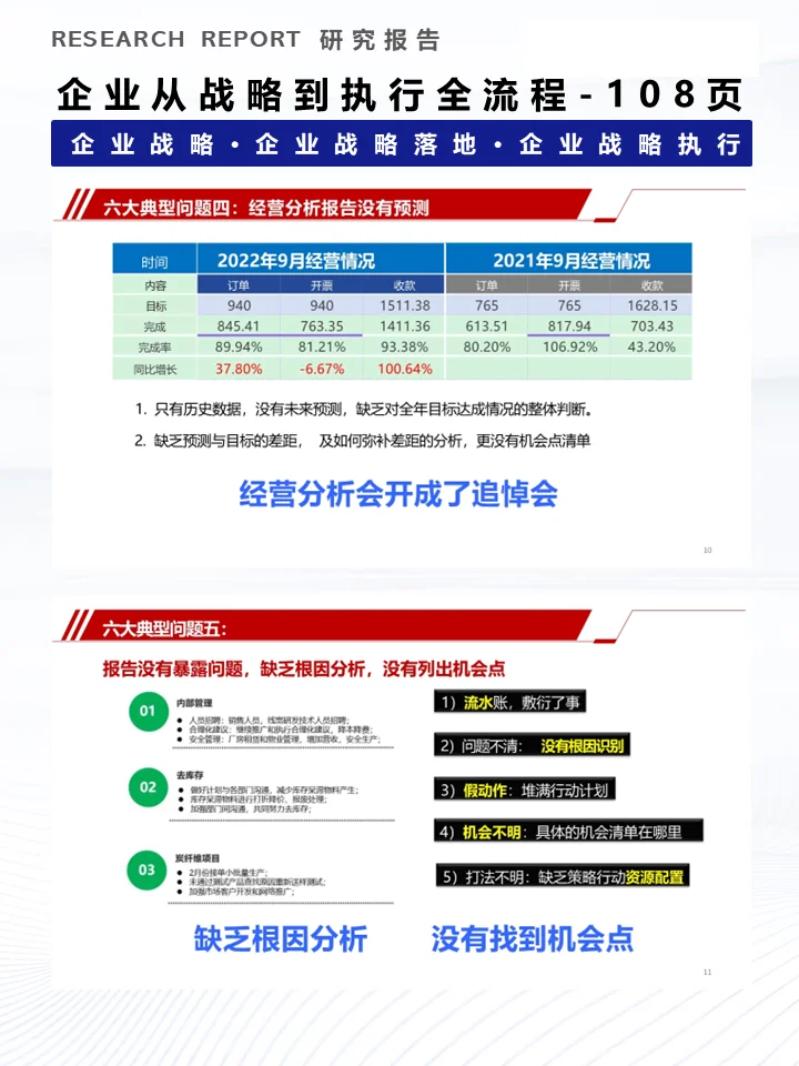 一份资料洞察企业从战略到执行全流程