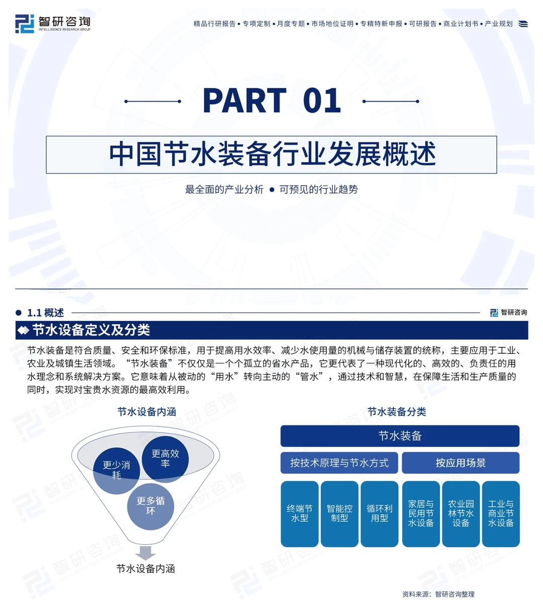 节水装备行业报告!2025年市场超5500亿