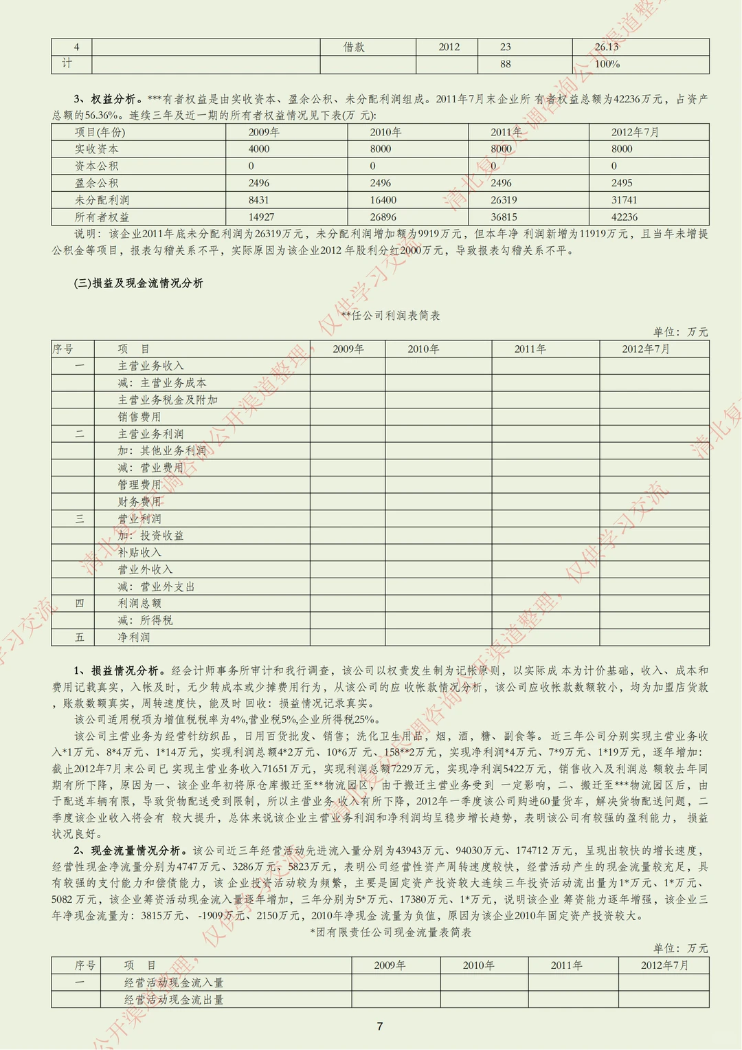 商贸企业11000万元授信报告案例（完整版）