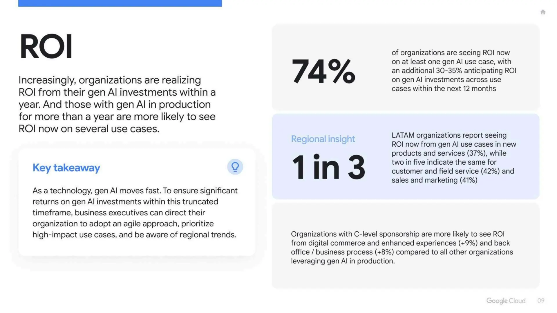 2025年生成式+AI+投资回报率研究报告
