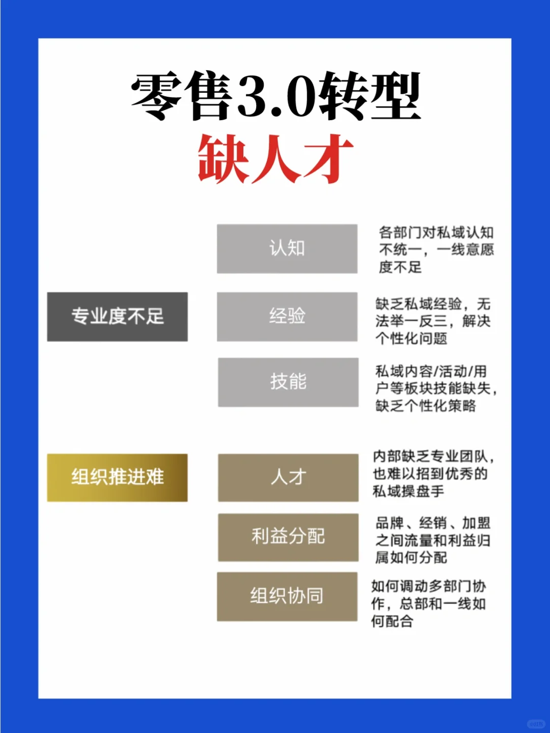 新零售人才画像,建议收藏?