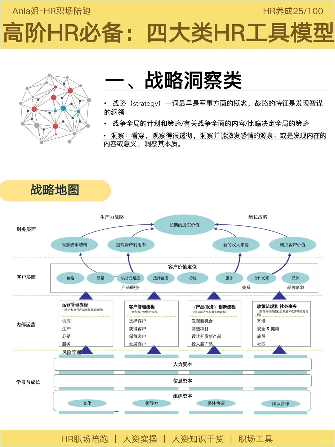 高阶HR必备:战略洞察,组织诊断,变革模型
