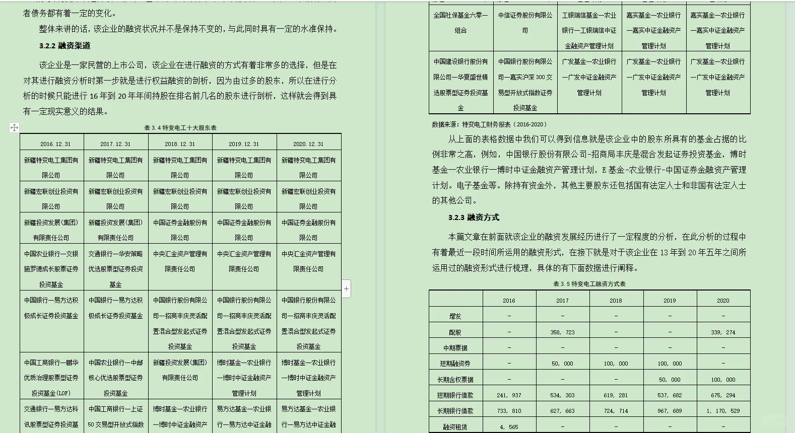确定了！?住！做融资问题类论文就这样弄
