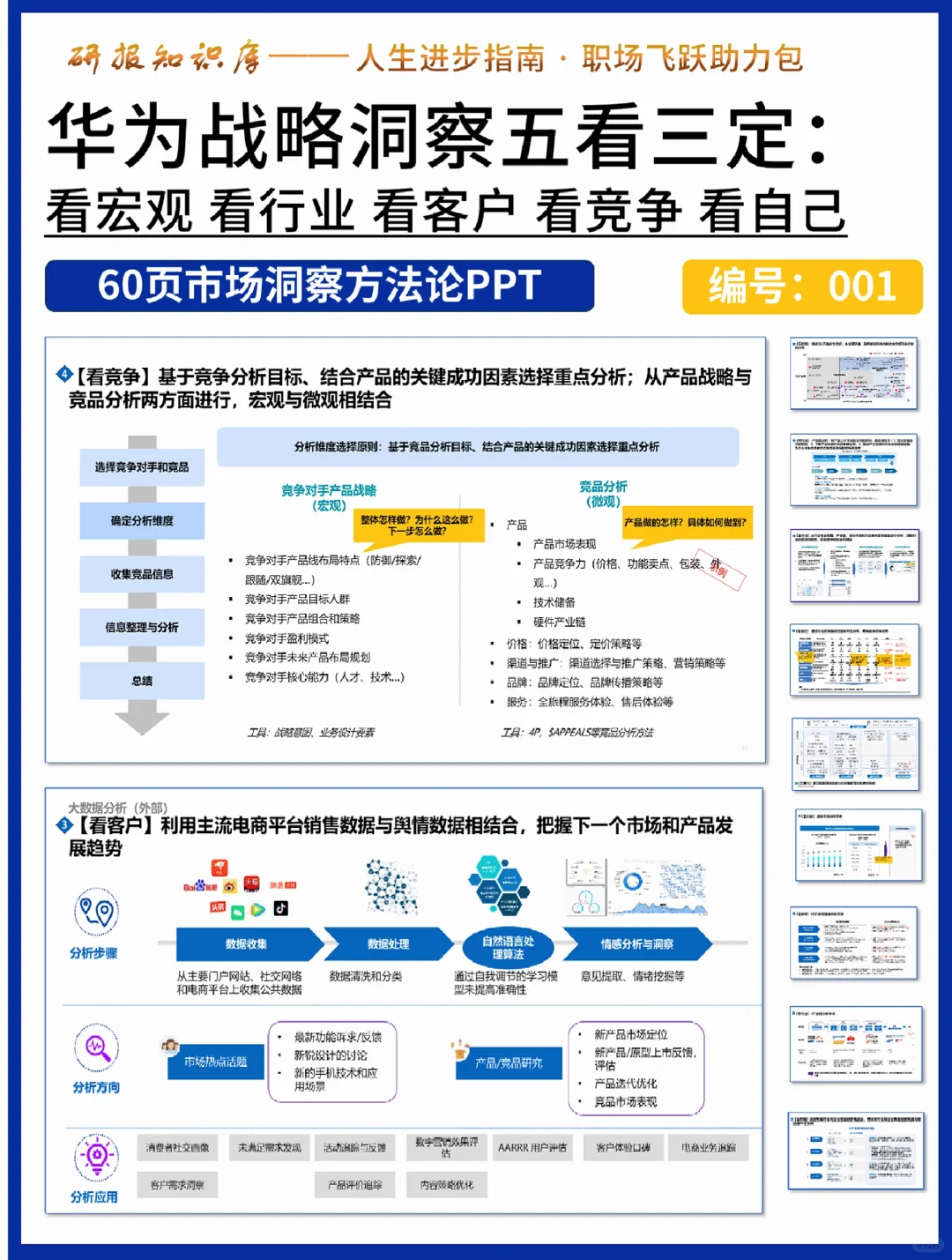 华为战略市场洞察 五看方法论 一图看懂