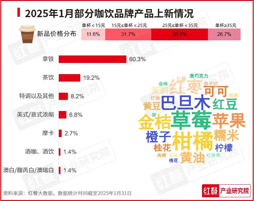 红餐网|1月餐饮行业景气度指数公布