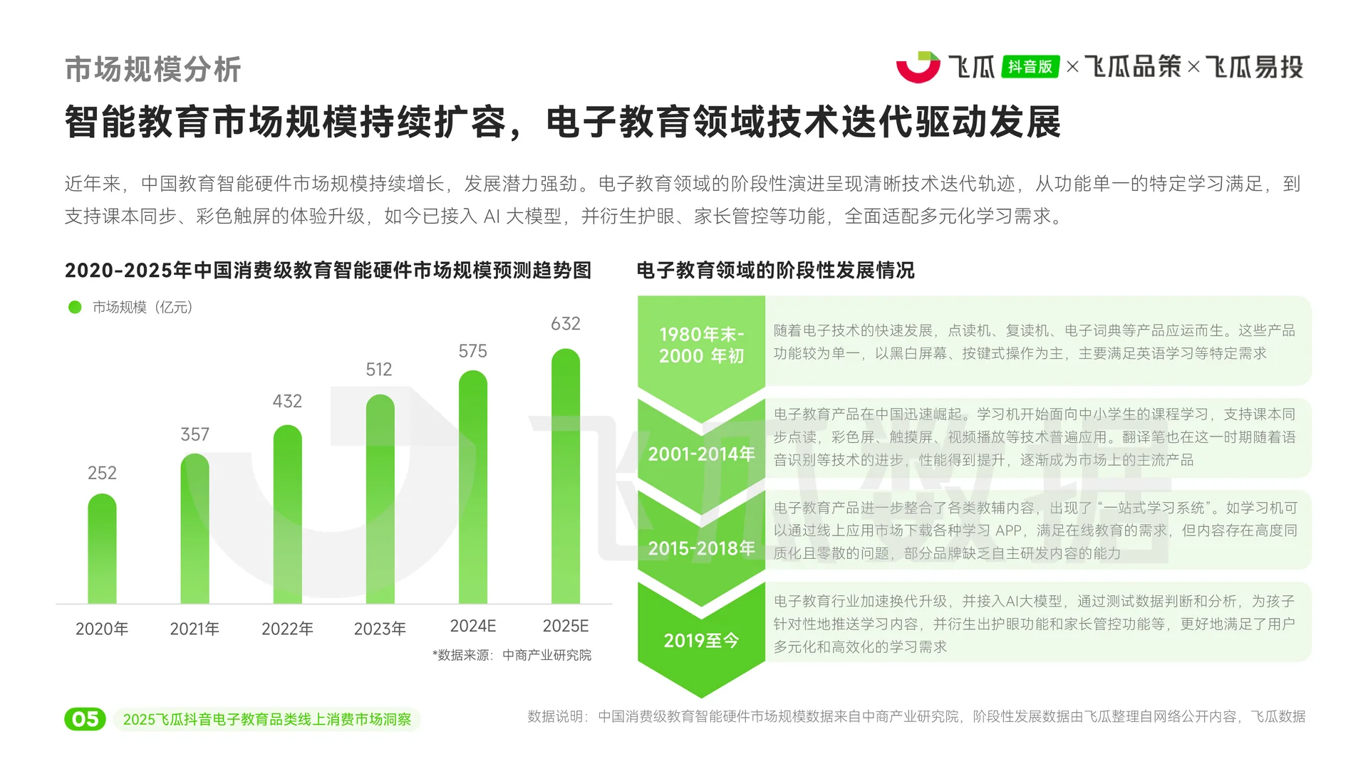电子教育品类线上消费市场洞察!市场如何?