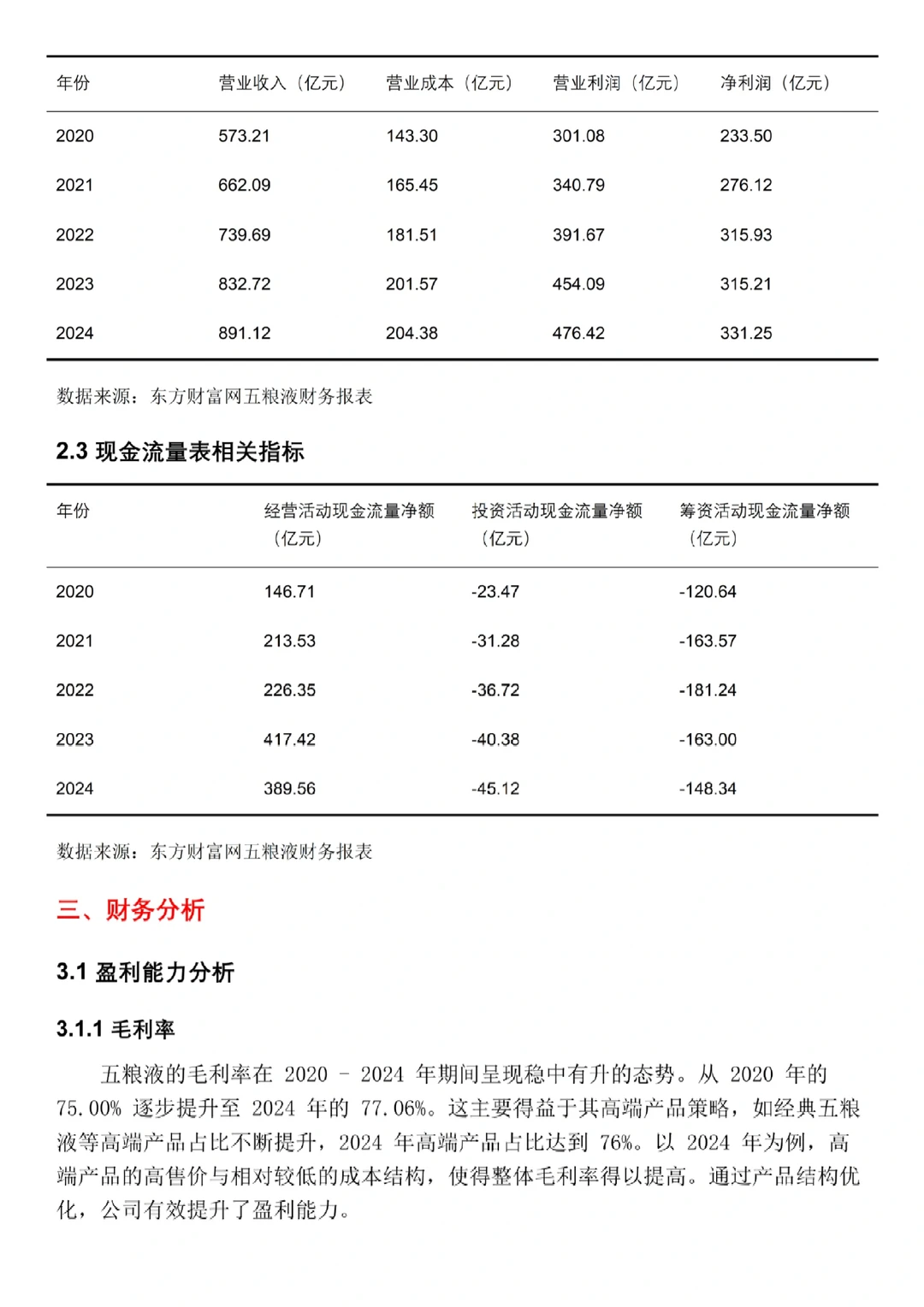 五粮液2020-2024年财务分析报告‼️