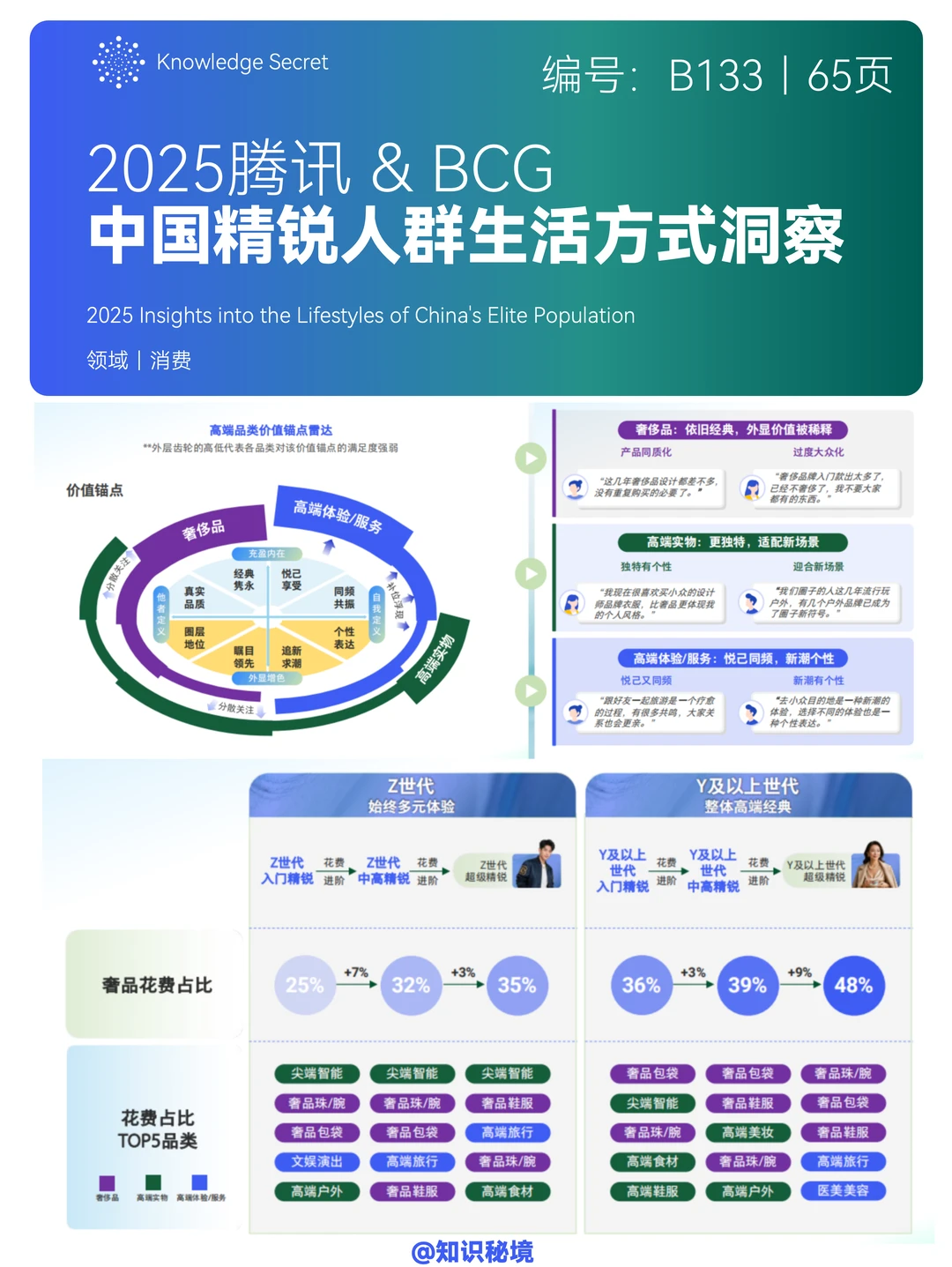 腾讯&BCG:2025中国精锐人群生活方式洞察