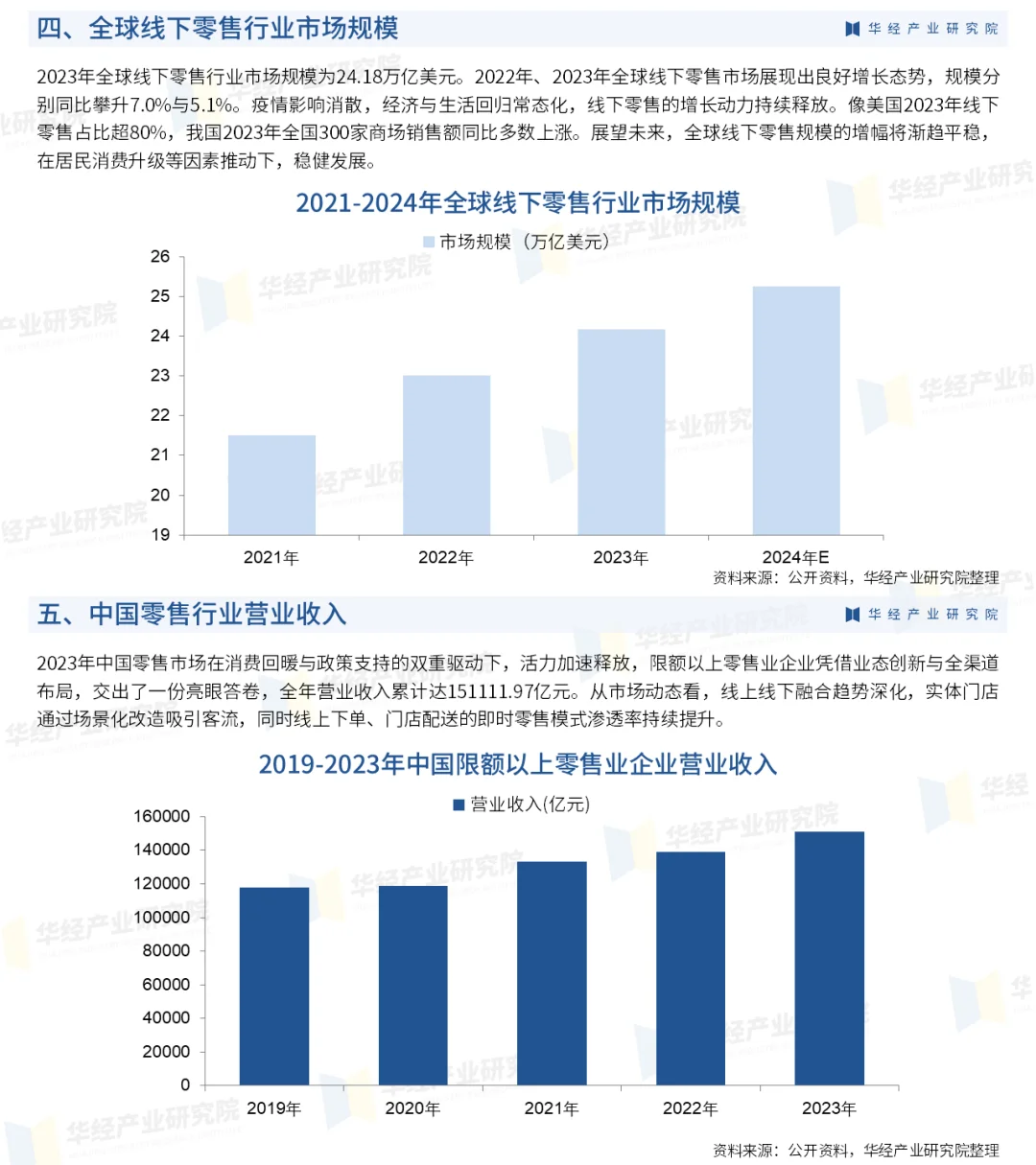 2025年零售行业产业链、重点企业及投资战略