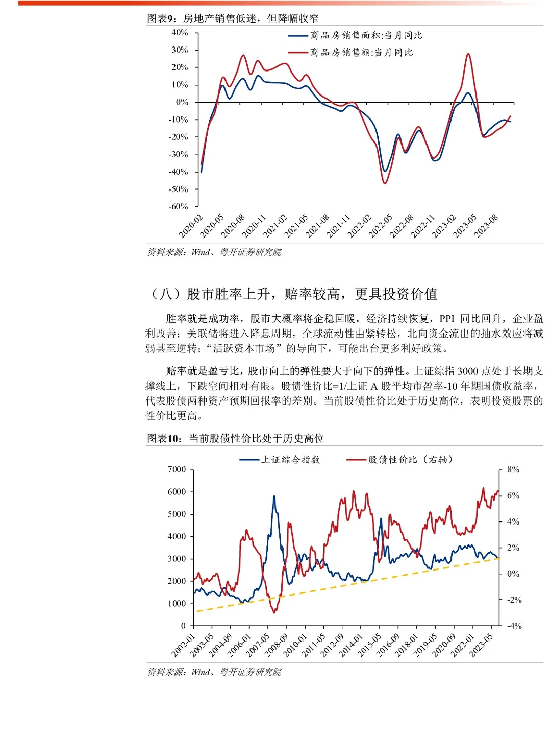 2024年中国经济十大预测