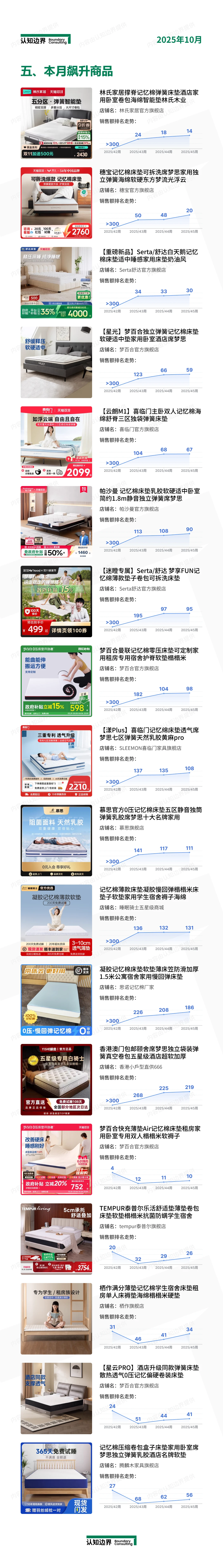 12月认知边界行业报告 记忆棉床垫 住宅家