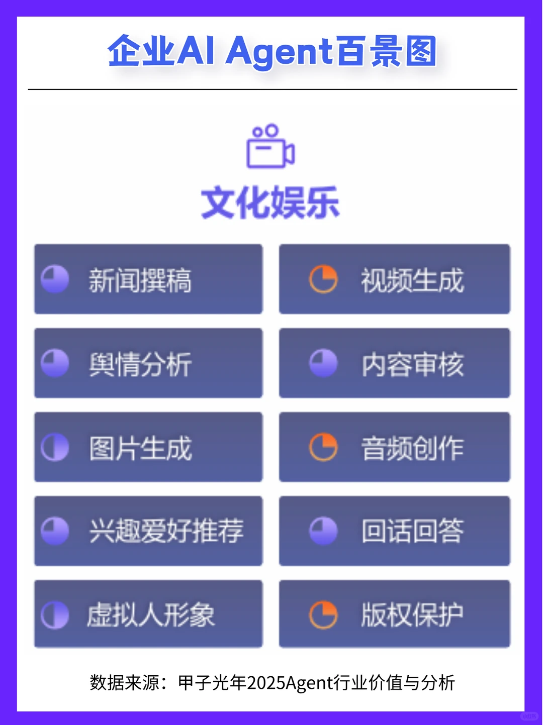 甲子光年2025报告| 企业AI Agent百景图
