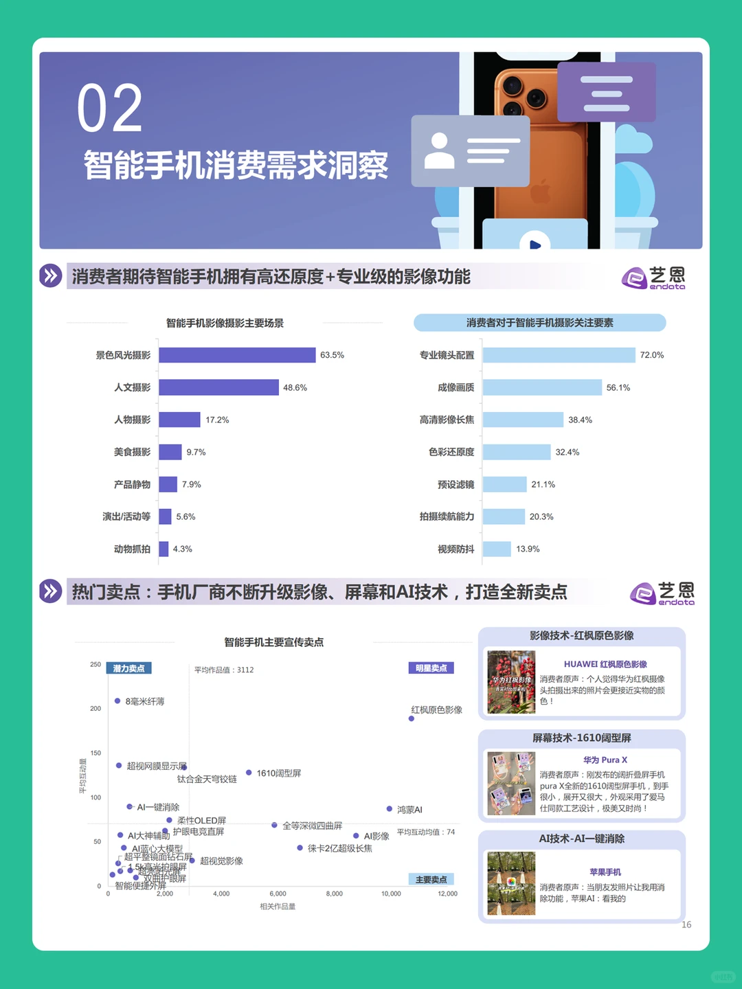 2025智能手机消费趋势分析行业报告