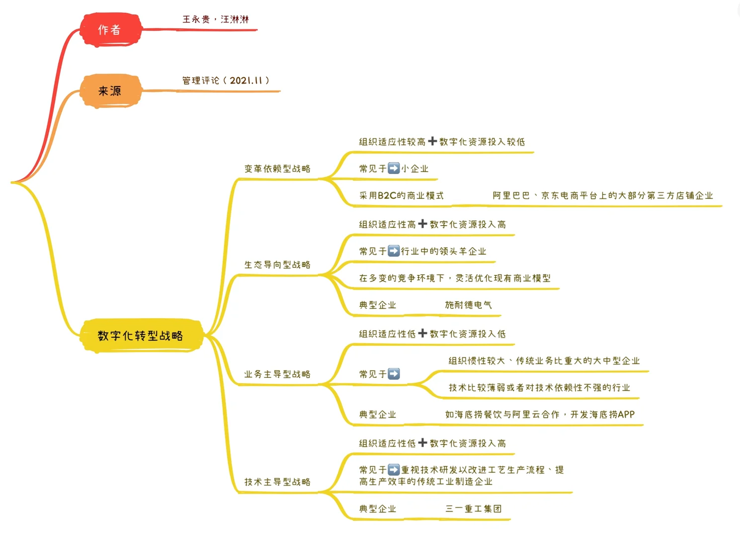 82 传统企业数字化转型战略选择｜模式匹配