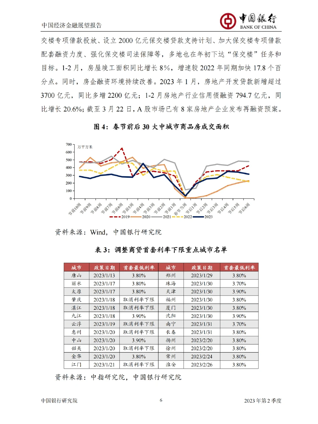 44页重磅报告|中国经济金融展望