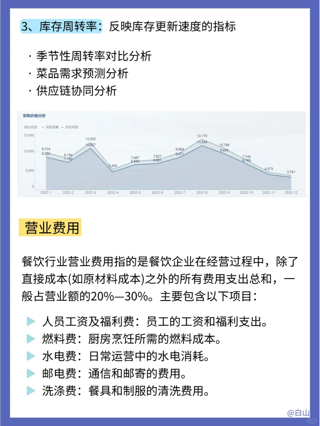 餐饮成本分析的3大维度