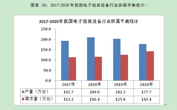 电子组装设备行业市场研究与发展前景报告