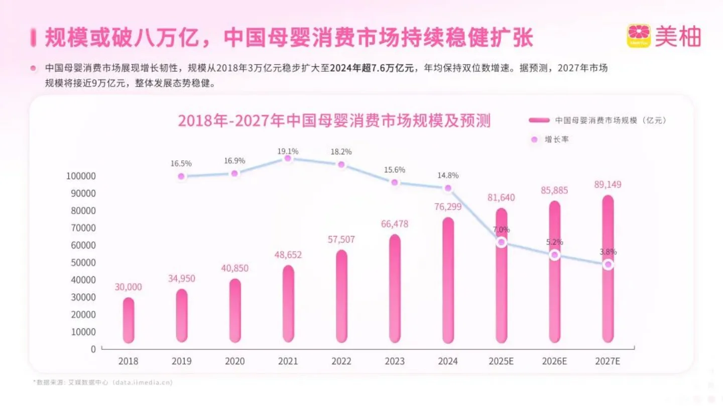 2025母婴市场数据