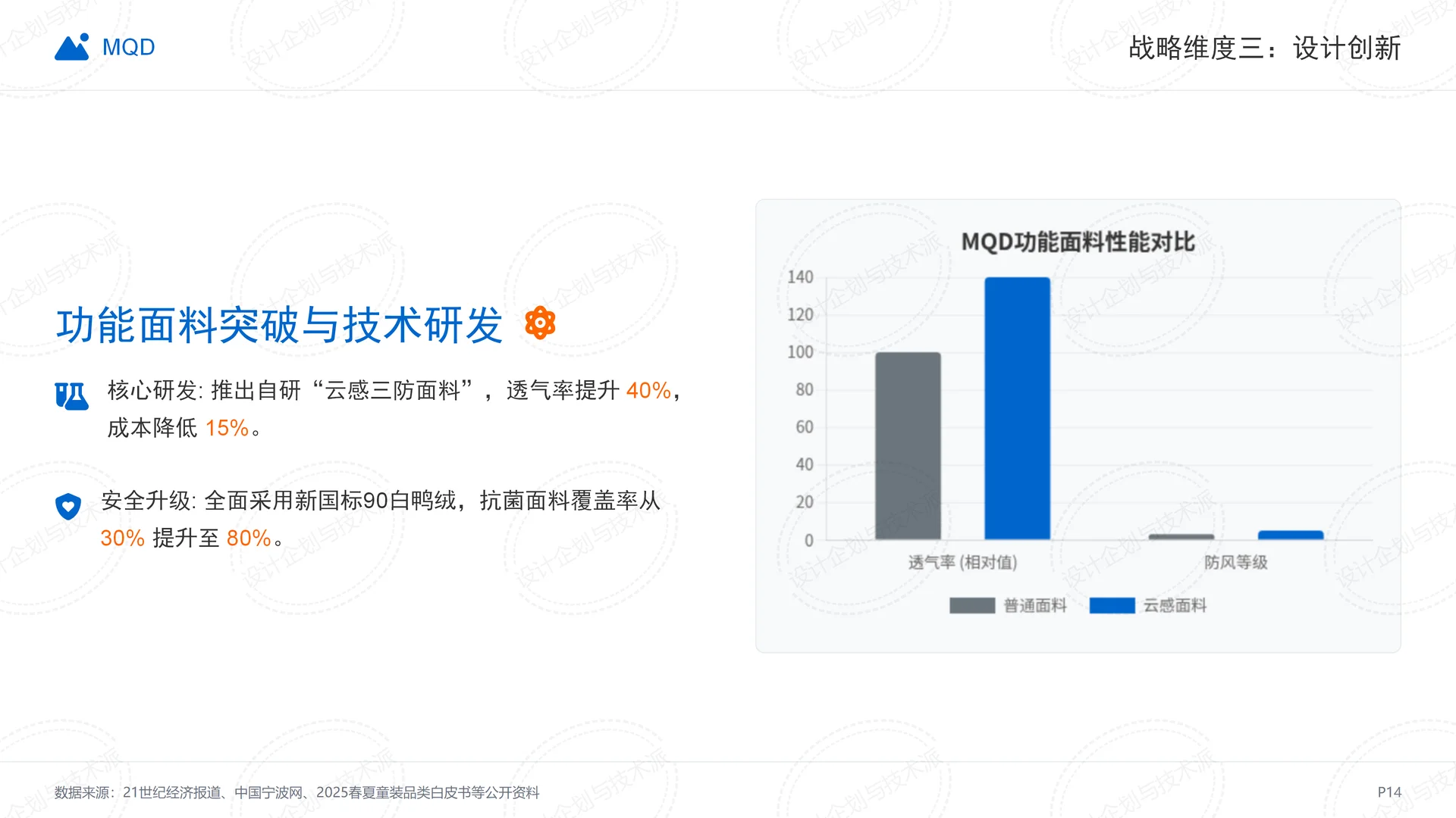 ? MQD二次增长战略全拆解-童装赛道破局