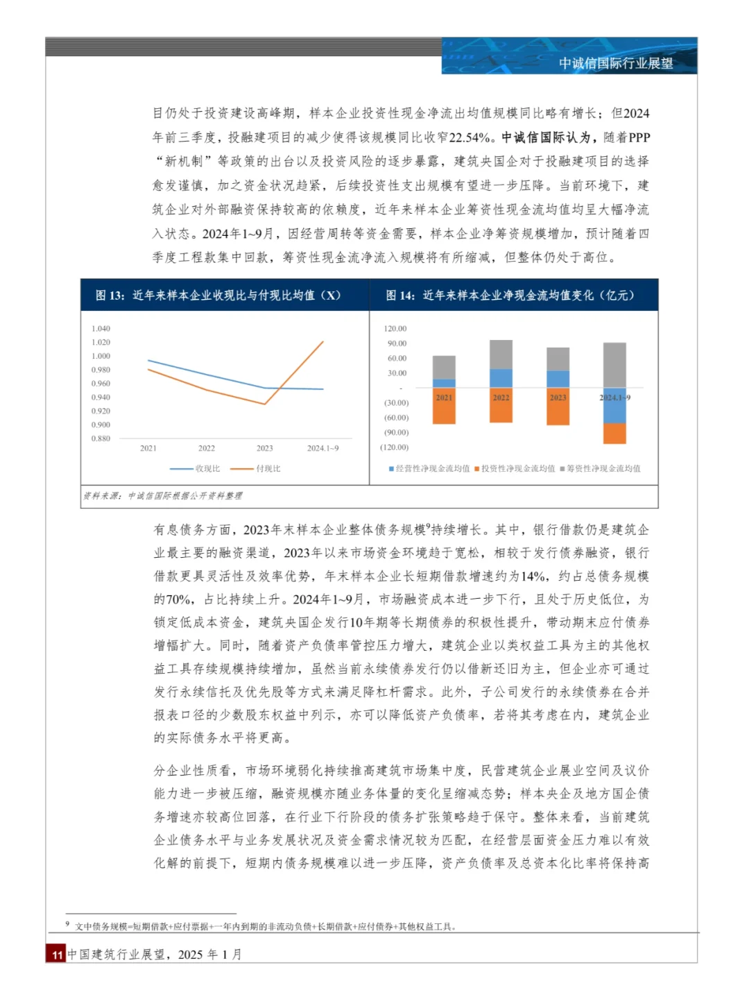 中国建筑行业展望