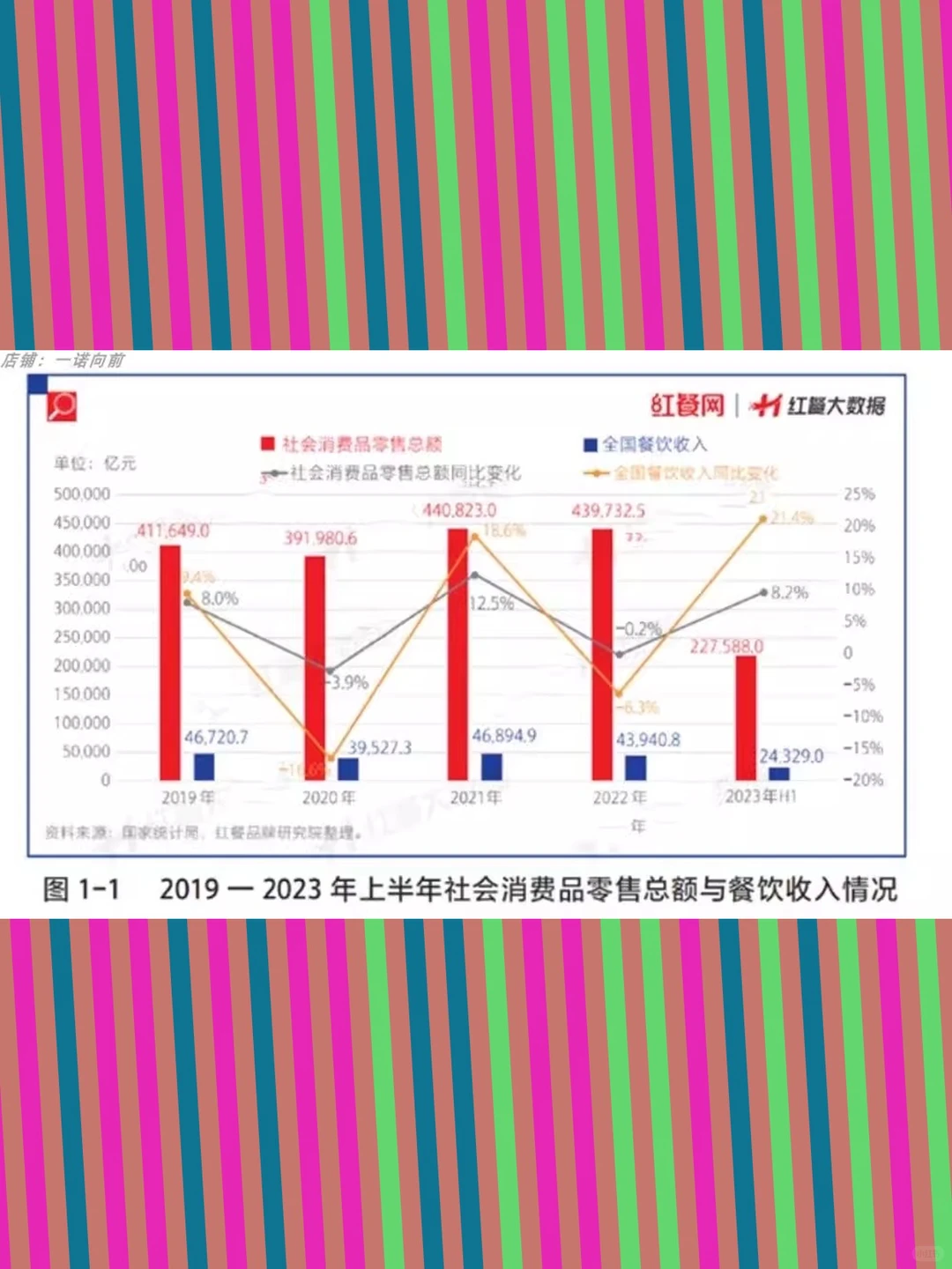 中国餐饮数据2023年红餐网发展报告