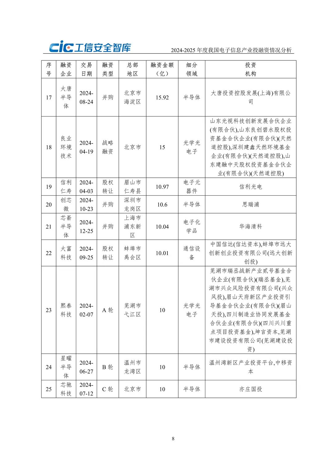 ?2024-2025电子信息产业投融资洞察