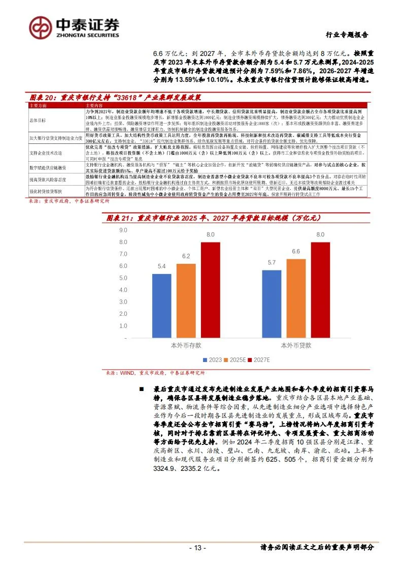 重庆区域专题:经济景气度提升,基本面向好