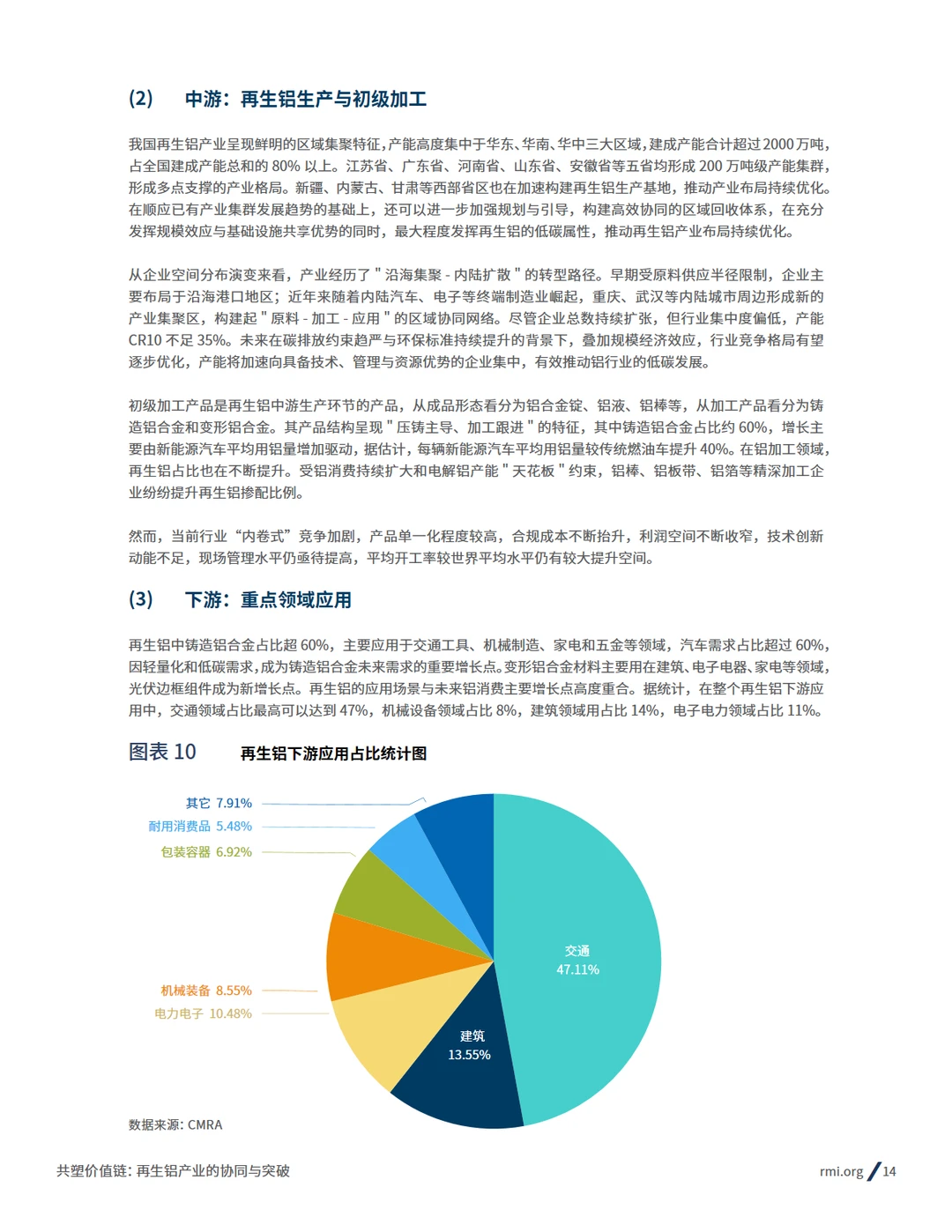 2025再生铝产业的协同与突破报告
