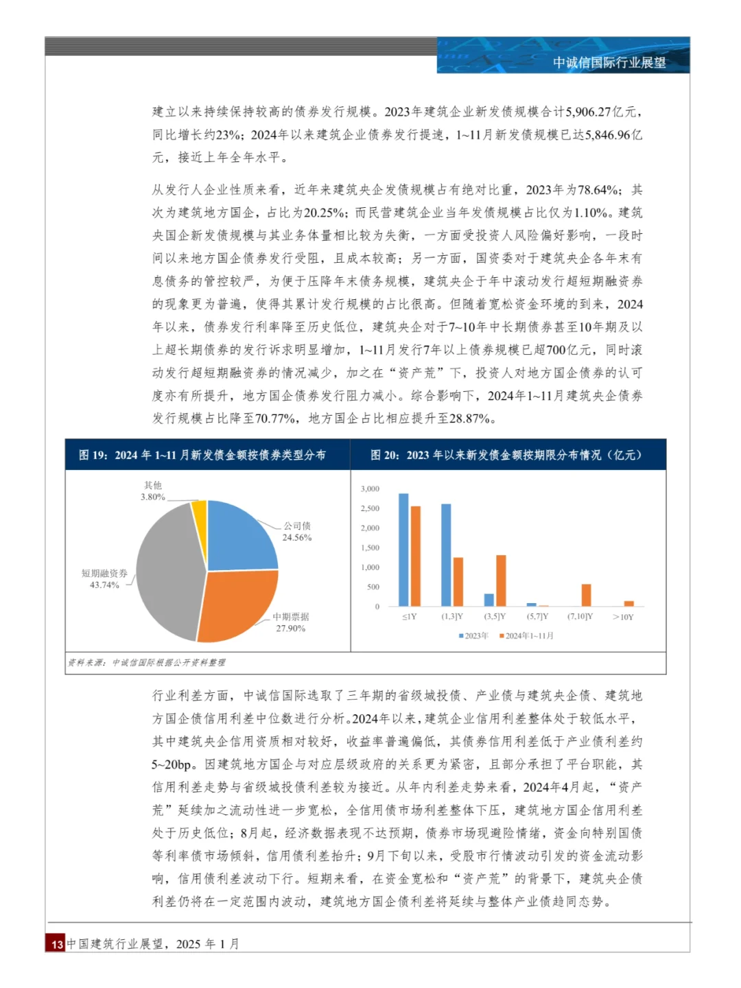 中国建筑行业展望
