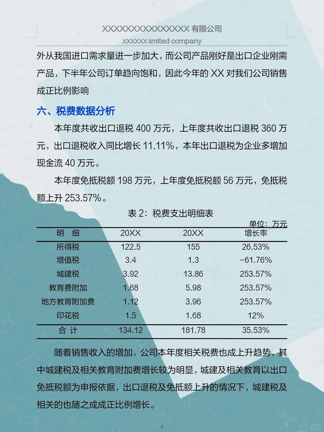 还是头一次看到这么漂亮的财务分析报告，新
