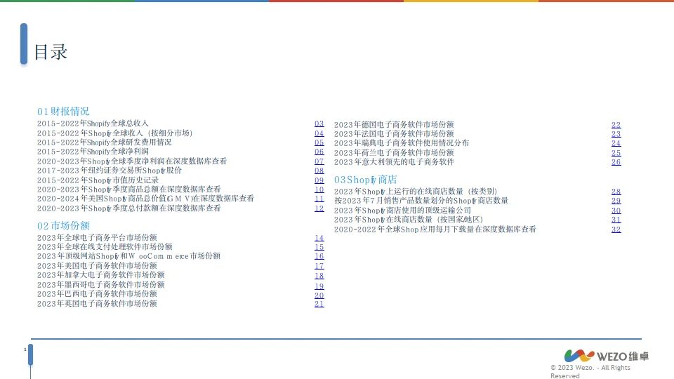 2024Shopify全球市场分析报告