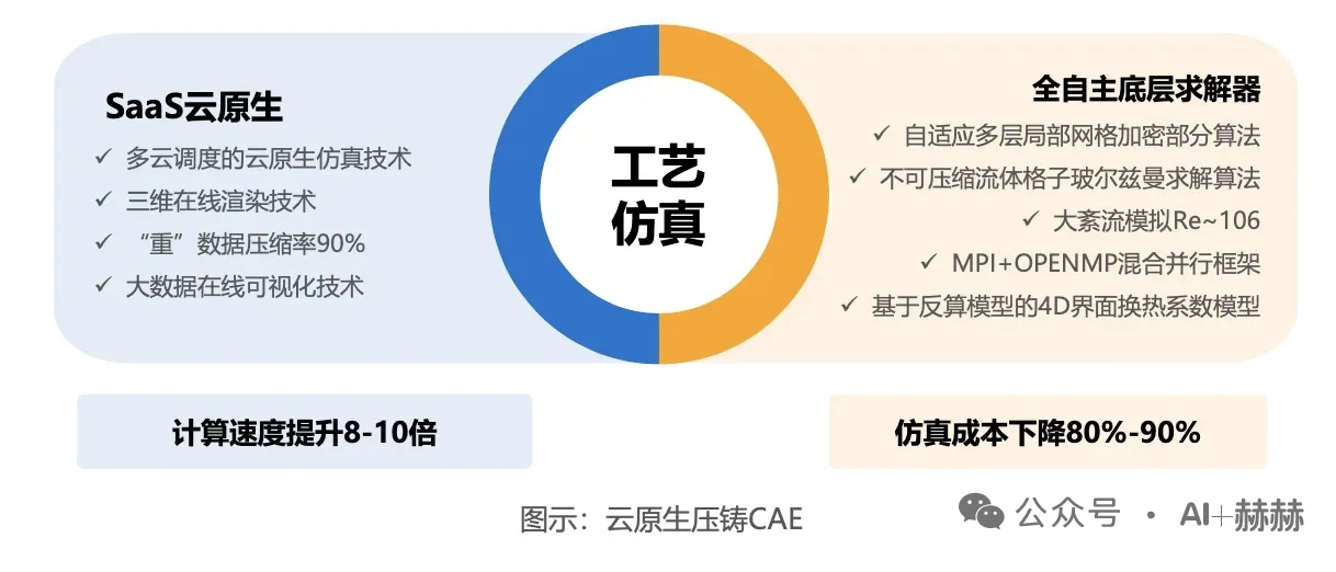 中小企业搞“数字化转型”?别被忽悠了!