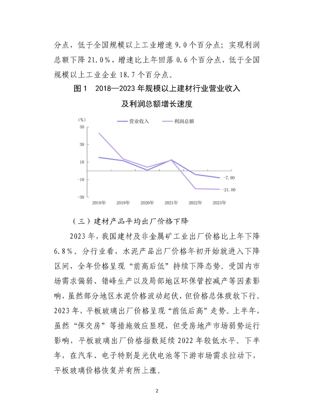 9页|2023年建材行业经济运行报告
