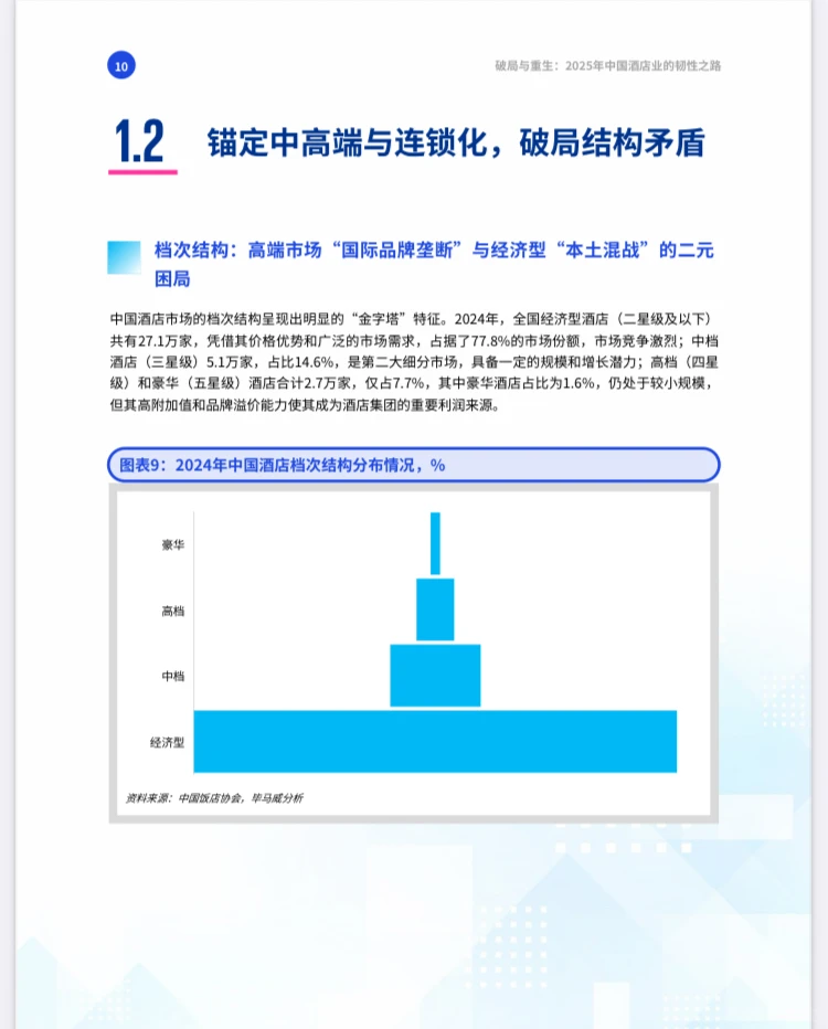 2025年中国酒店行业破局与重生深度报告